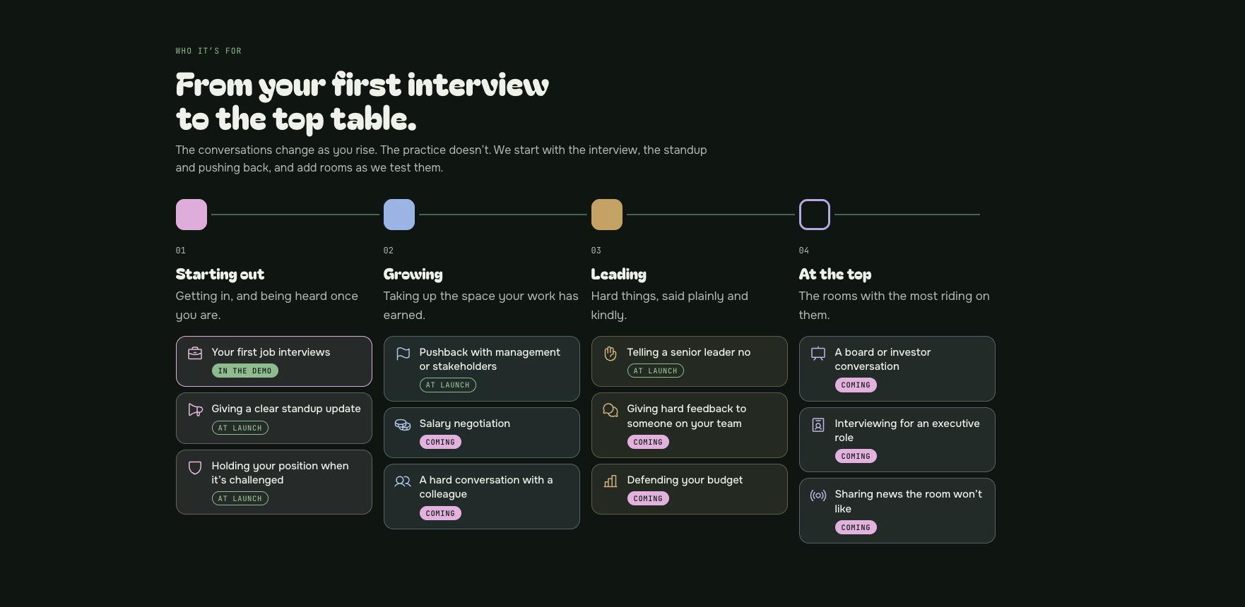Who it's for: a four-stage career path — Starting out, Growing, Leading, At the top — each with its own situations, tagged “In the demo”, “At launch” or “Coming”.