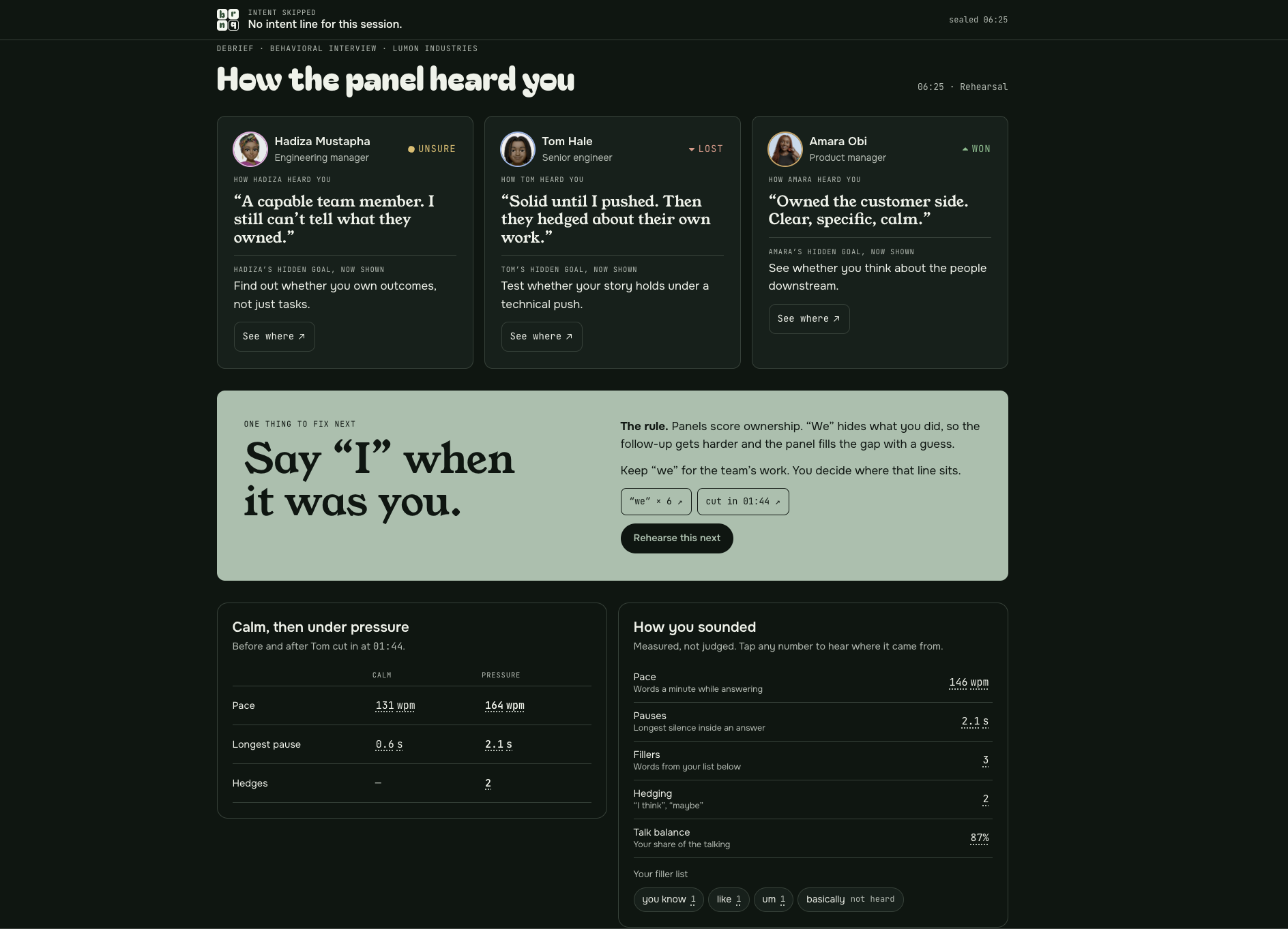 Debrief screen, “How the panel heard you”: Hadiza Mustapha (Unsure), Tom Hale (Lost) and Amara Obi (Won), each with their read and their hidden goal now shown; “One thing to fix next: Say ‘I’ when it was you” with “we” × 6 and a cut-in at 01:44 as evidence; calm-vs-pressure pace and pause numbers; and a filler list.